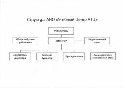 Структура и органы управления